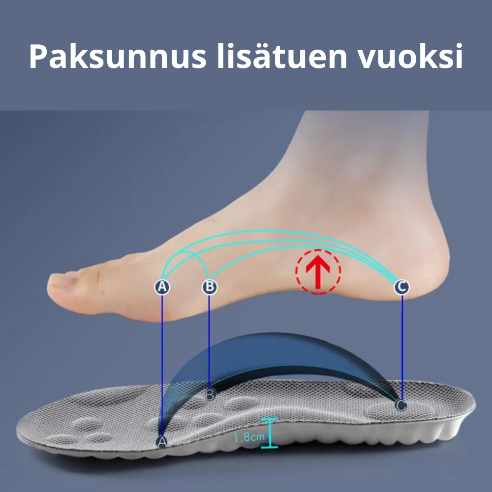 Aino™ | Pilviaskele-pohjalliset