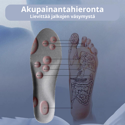 Aino™ | Pilviaskele-pohjalliset